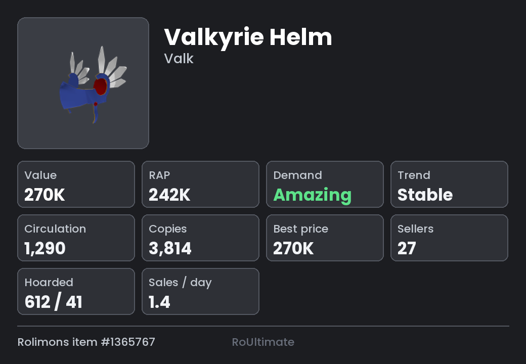 An item card with value, RAP, demand, copies, hoards and sales rate.