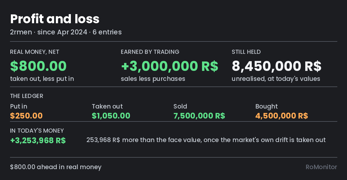 A profit and loss card: net real money, Robux earned by trading, and holdings, each reported separately.